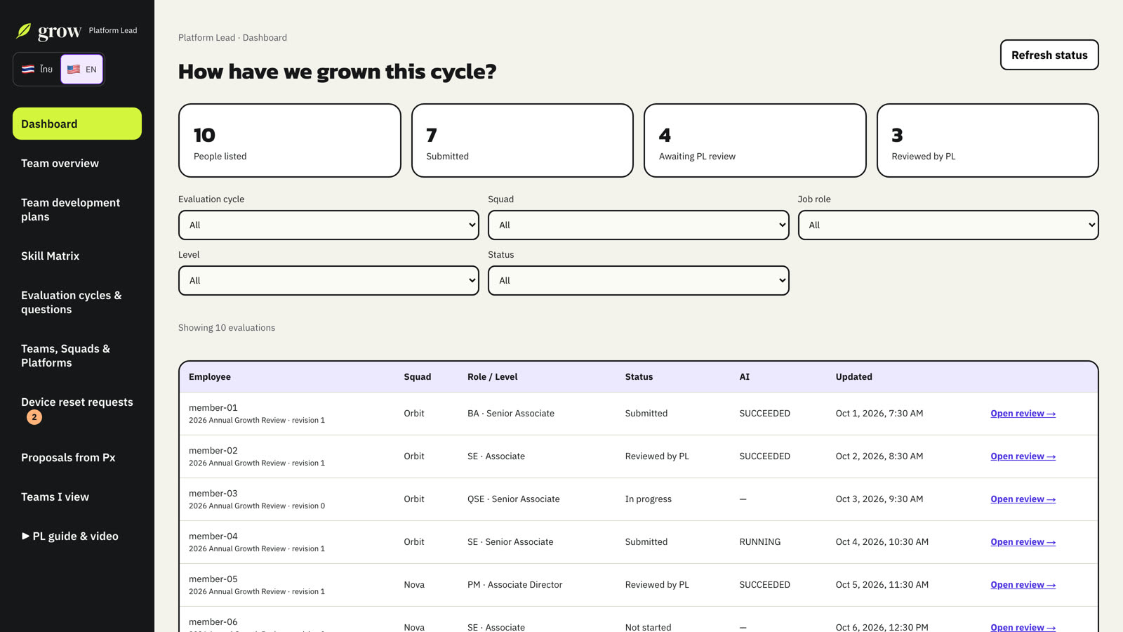 The Dashboard: four counters, filters and every evaluation in your scope.