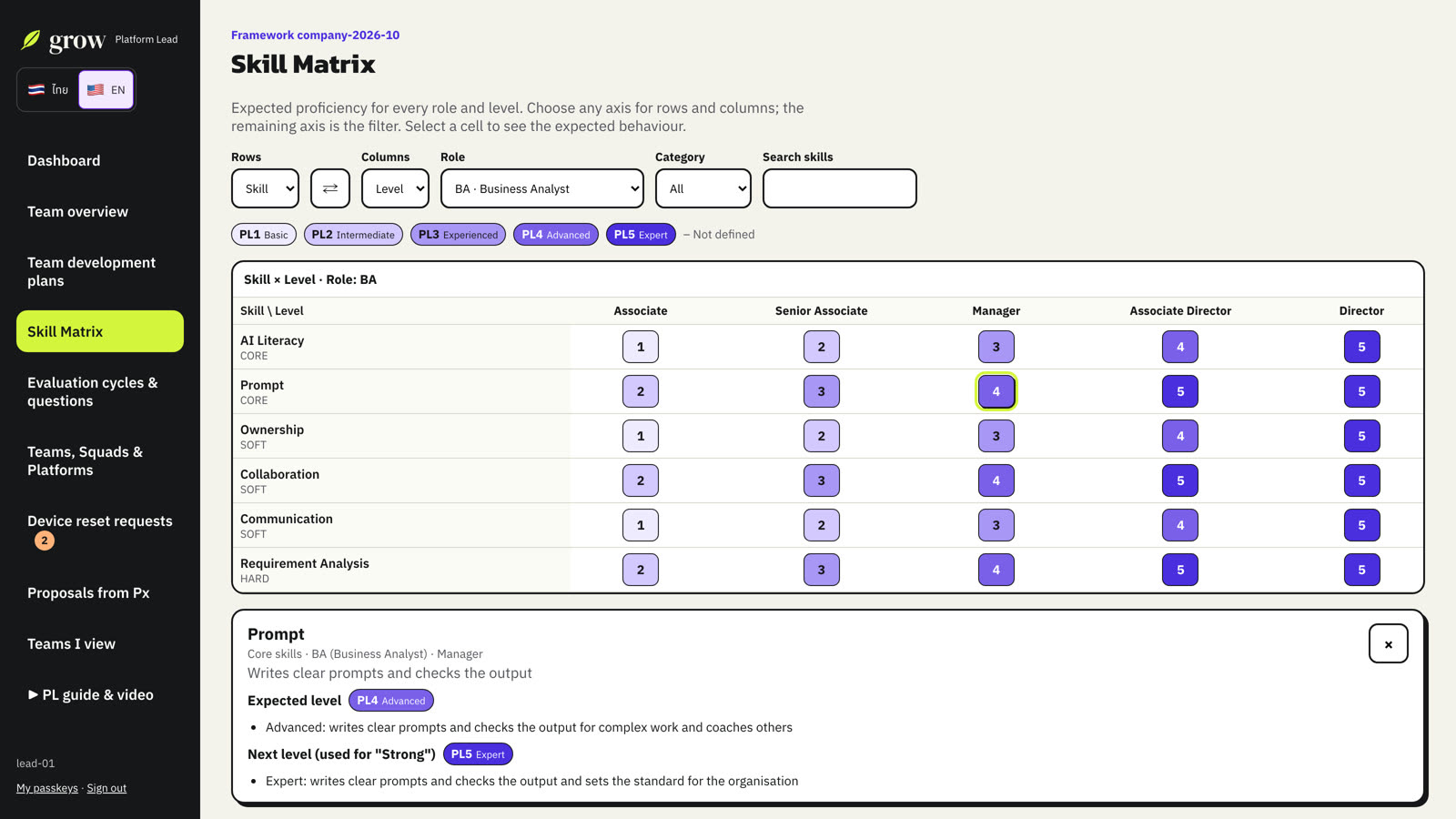 The Skill Matrix pivot with a selected cell.