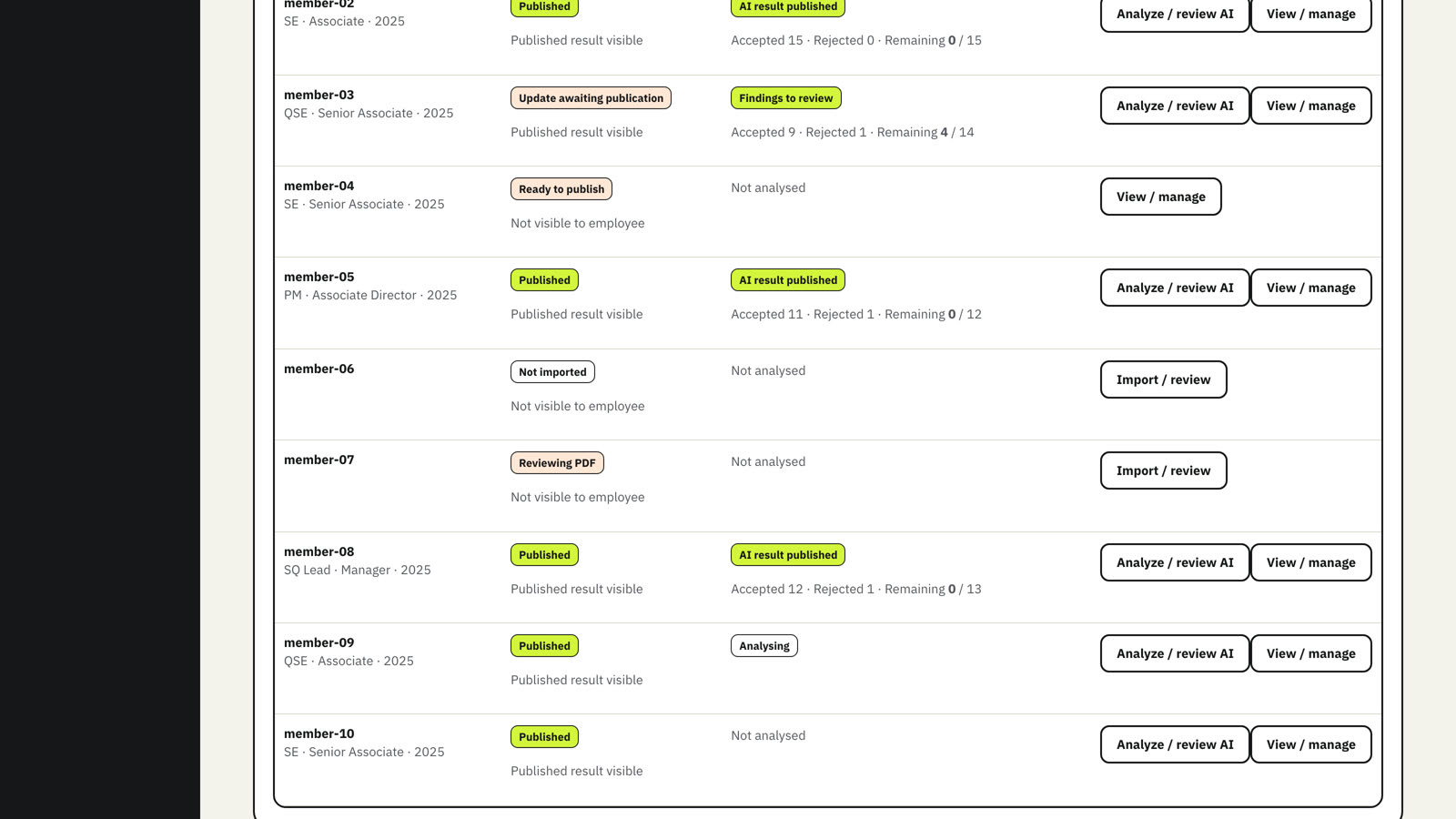 Every row shows the next step: import, review AI, or publish an update.