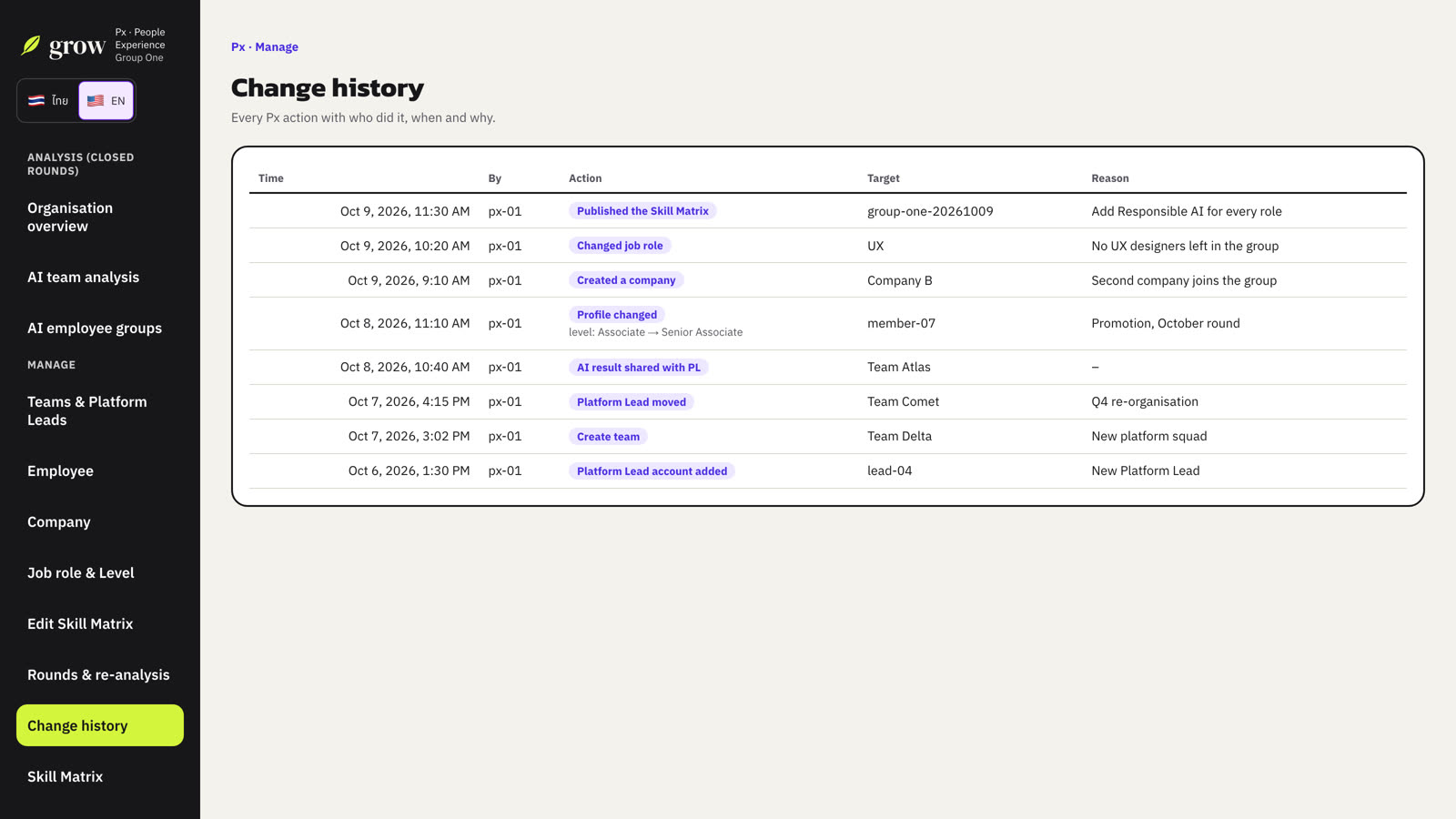 The change history.