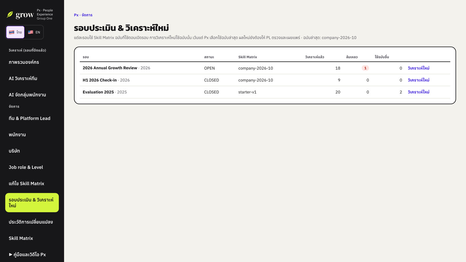 รอบประเมินของกลุ่มและ Skill Matrix ที่แต่ละรอบใช้